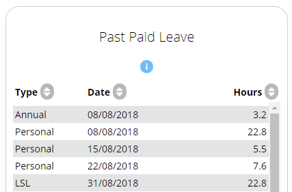 Past Paid Leave