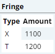 example of fringe amounts in stp export table