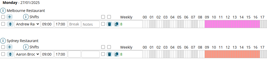 An example of rostered shifts over two locations "Melbourne Restaurant" and "Sydney Restaurant"