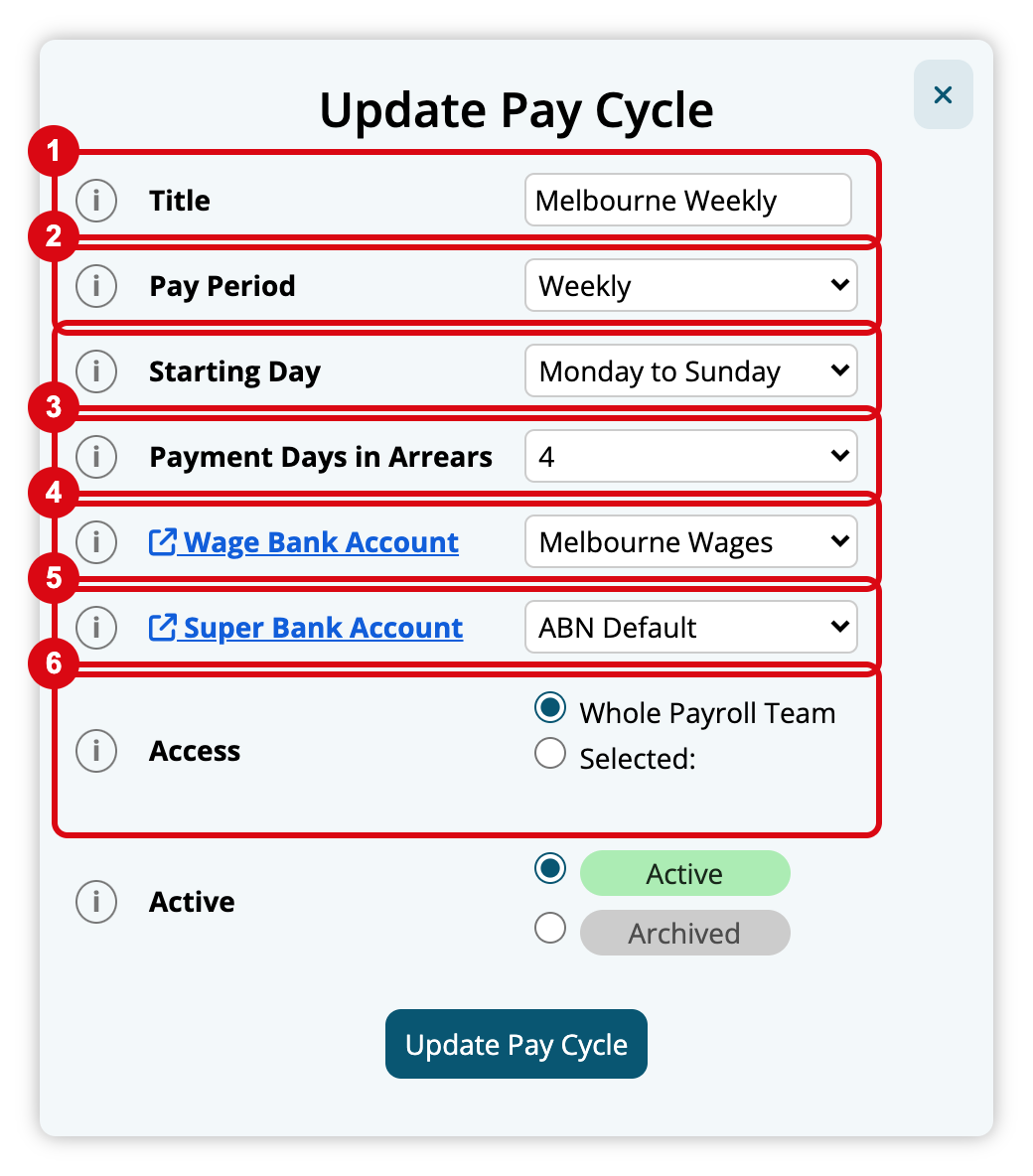 The Update Pay Cycle form for Melbourne Weekly, numbered to match the steps: 1 Title, 2 Pay Period Weekly with Starting Day Monday to Sunday, 3 Payment Days in Arrears 4, 4 Wage Bank Account Melbourne Wages, 5 Super Bank Account ABN Default, 6 Access Whole Payroll Team. Below them, Active is chosen rather than Archived.