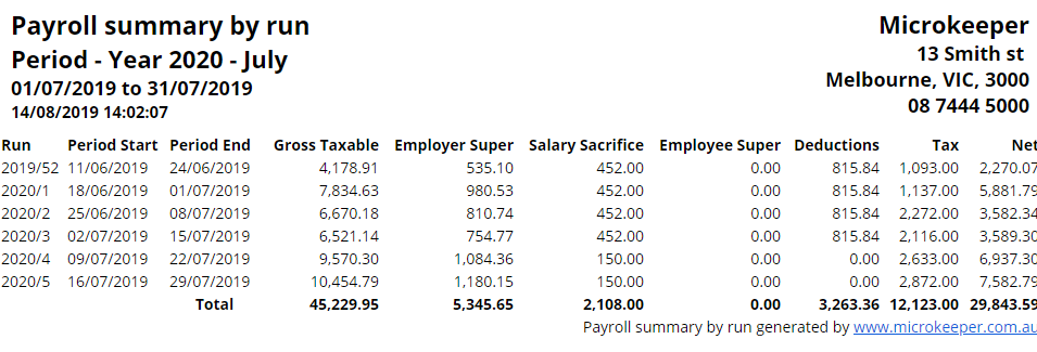 Payroll Summary by Run