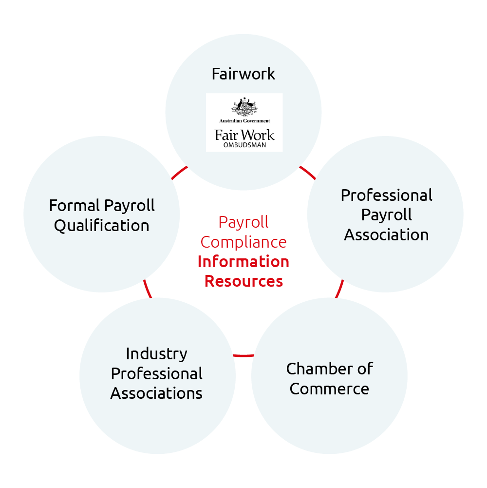 payroll compliance information resources