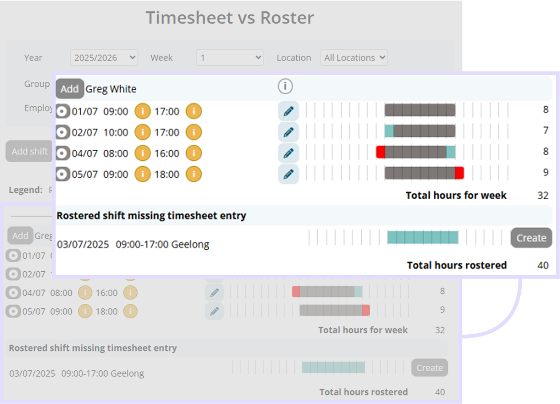 the timesheet vs roster entries highlighted on the timesheet vs roster page