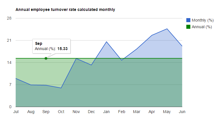 what-is-turnover-rate-hr-glossary-xobin-blog